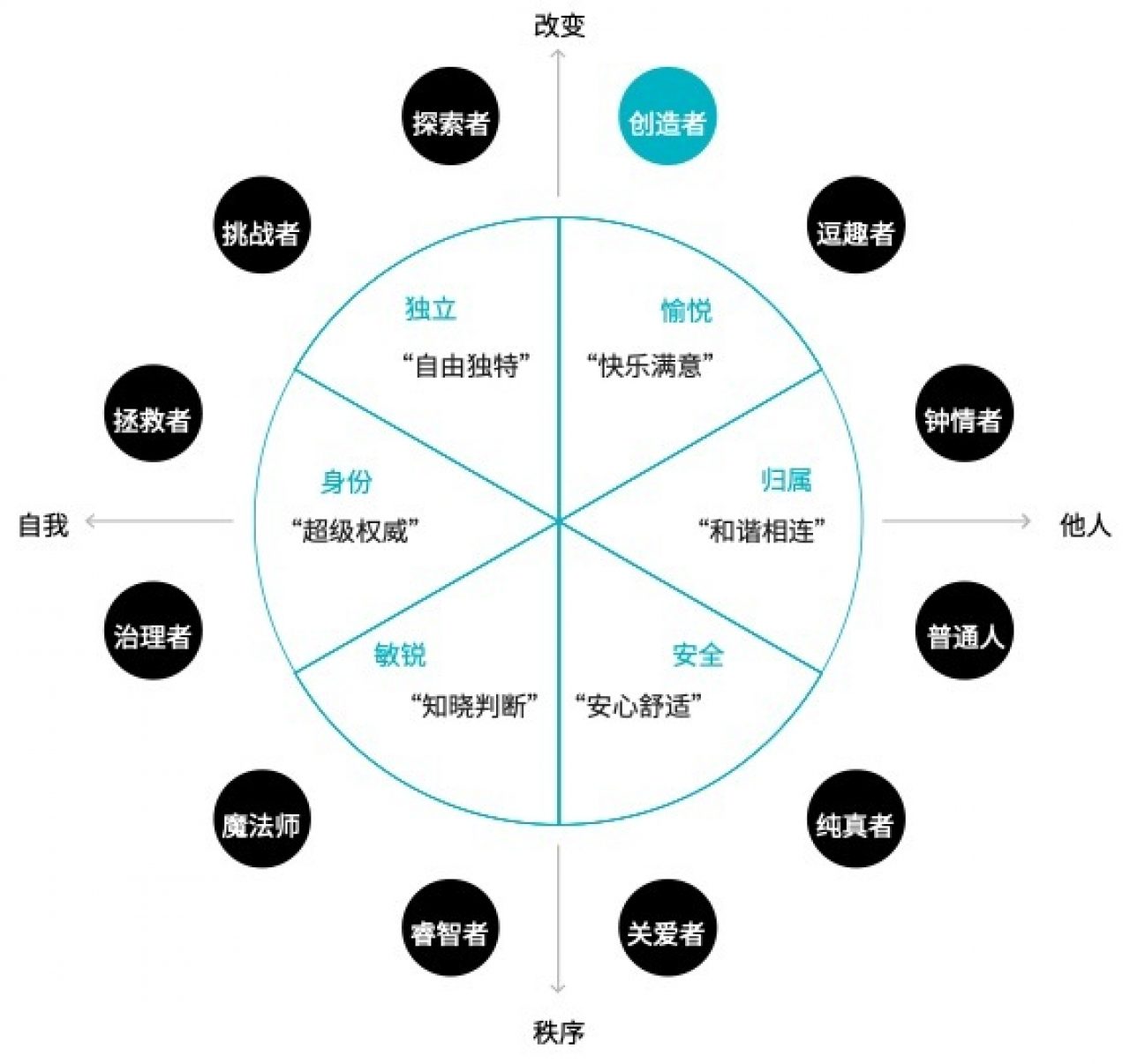 分析型品牌策略 vs. 构筑型品牌策略,哪个更适合您?