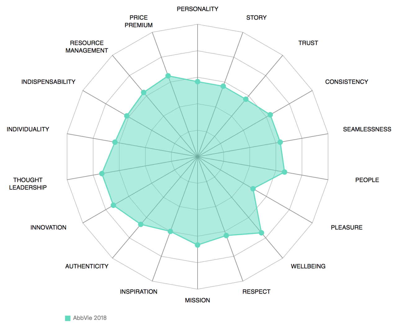 Why healthcare brands need to change their approach and quickly