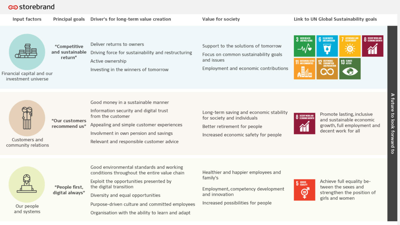 What is the most environmentally friendly country in the world?