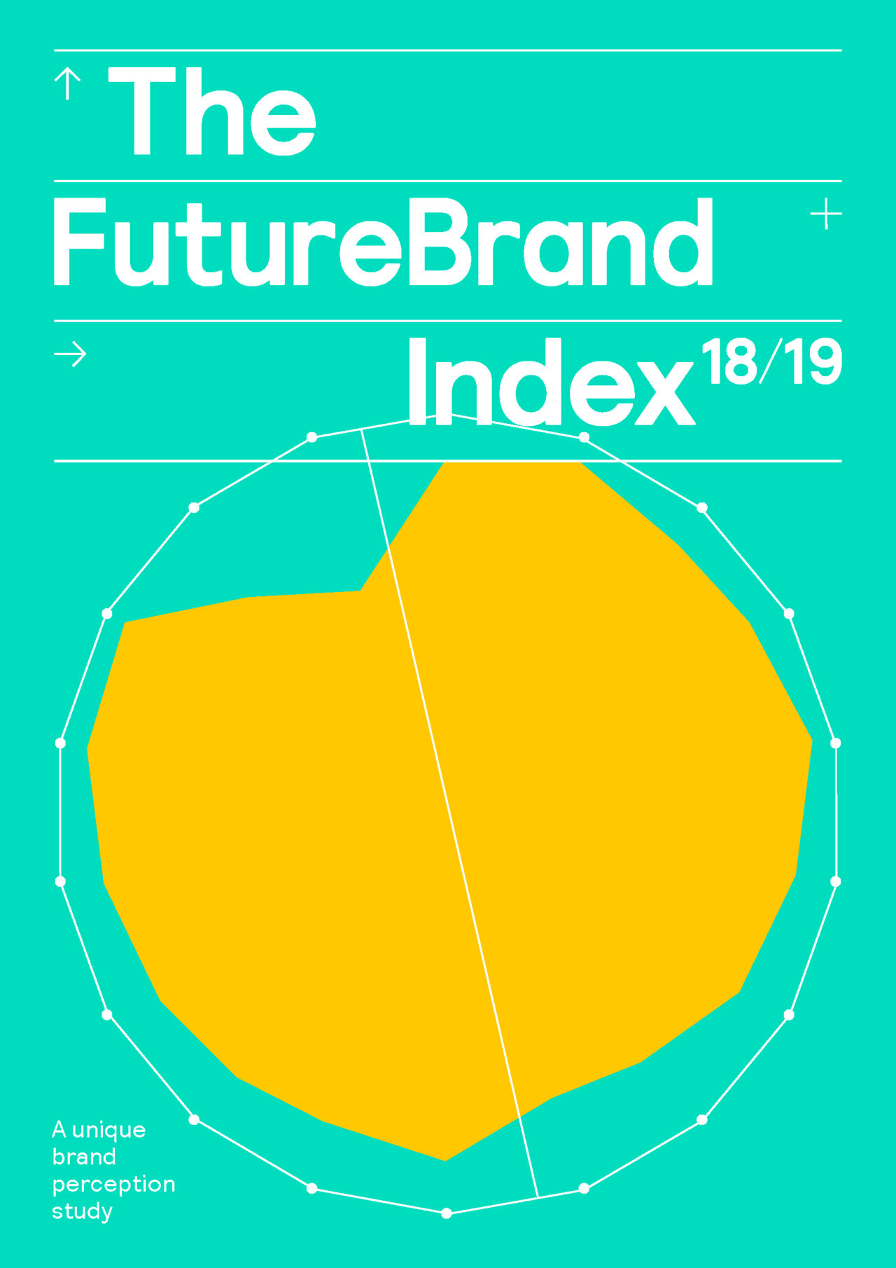 Does your brand have the Futureproof Factor?