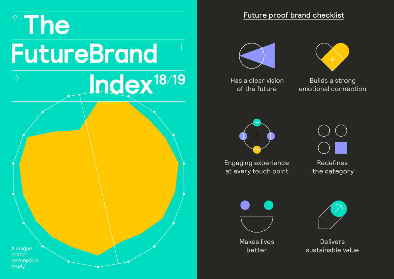 Brand emotion: How does it make you feel?