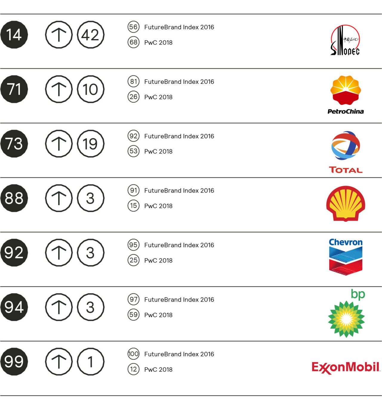 Oil & Gas brands: Grasping the nettle?