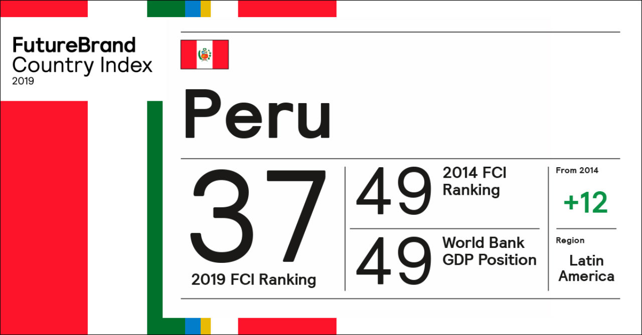 Peru. An emblem of ambition