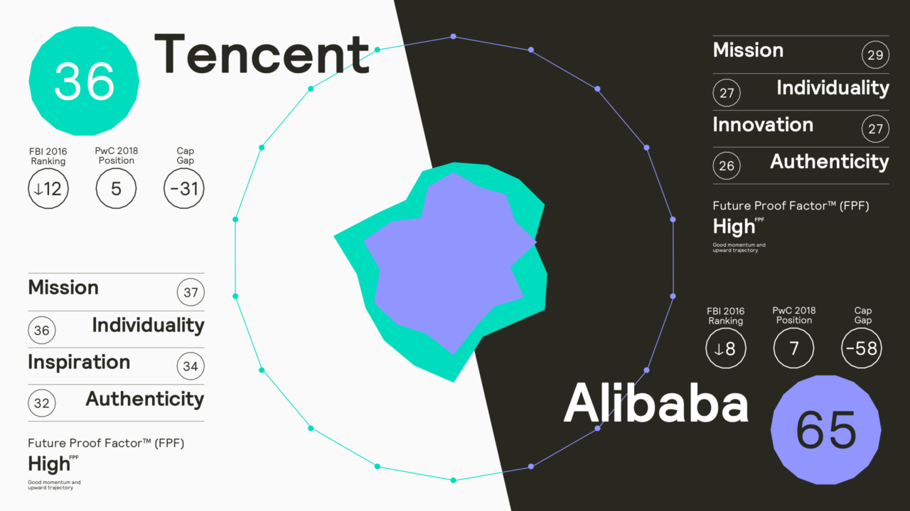 Tencent: Matching global growth with corporate purpose