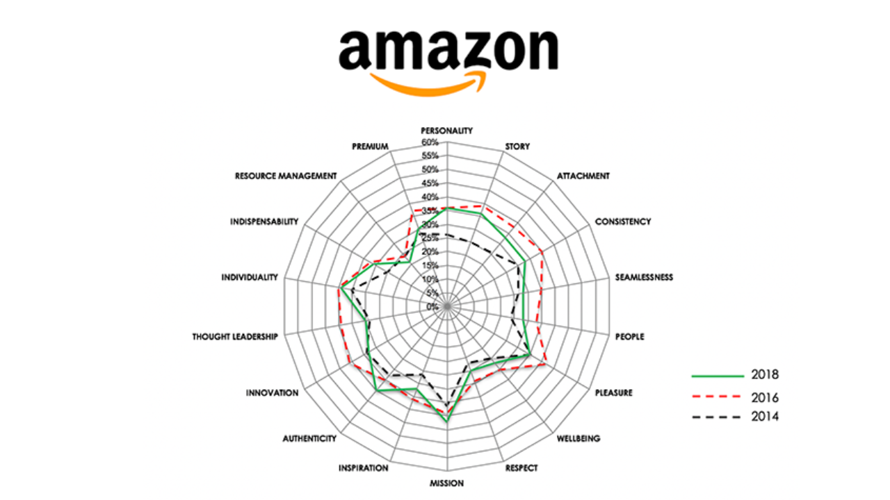 Winning the retail wars