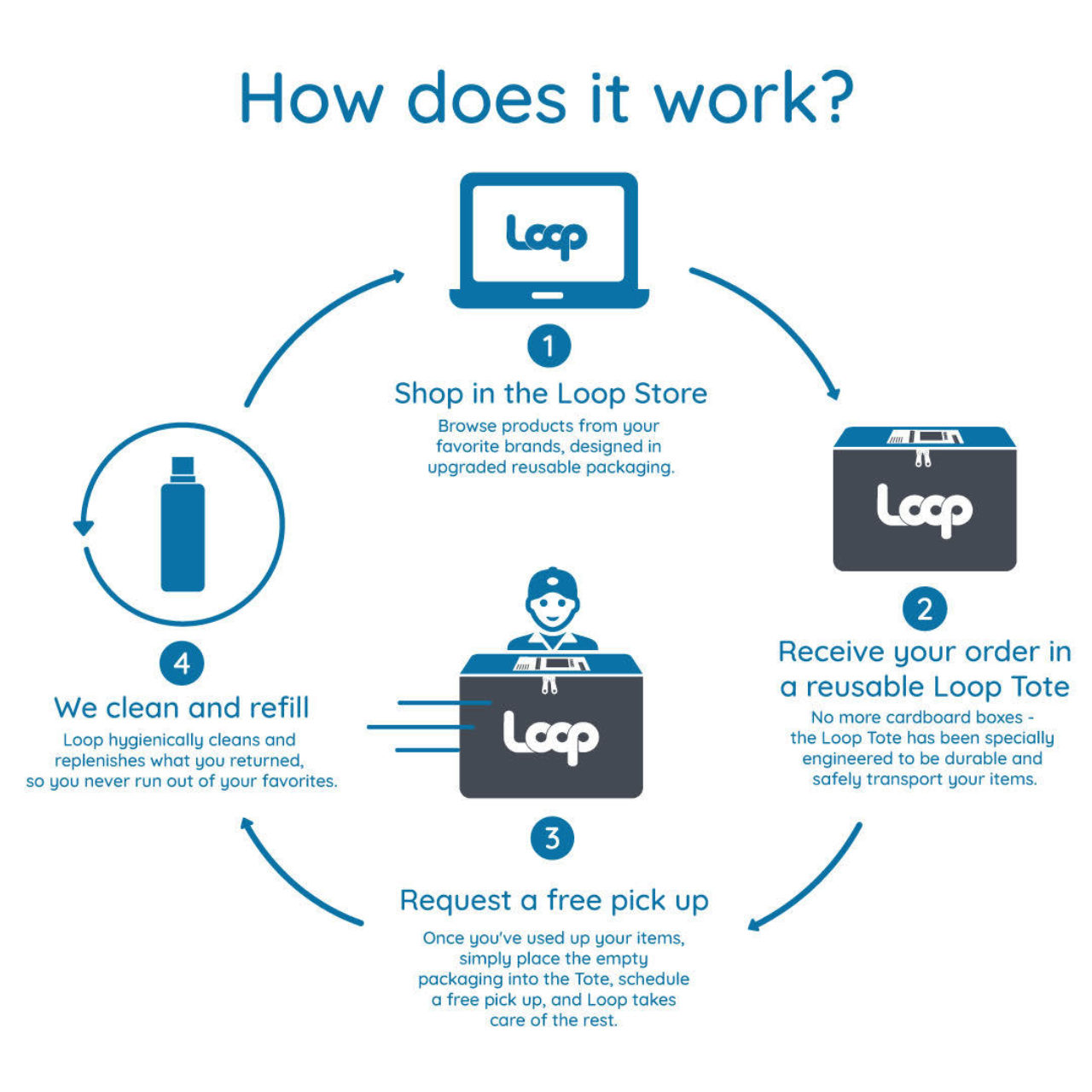 Brands must fuse desire with sustainability to create real game-changing innovation