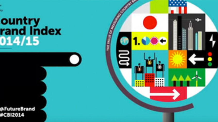 How To Use Your Country Brand